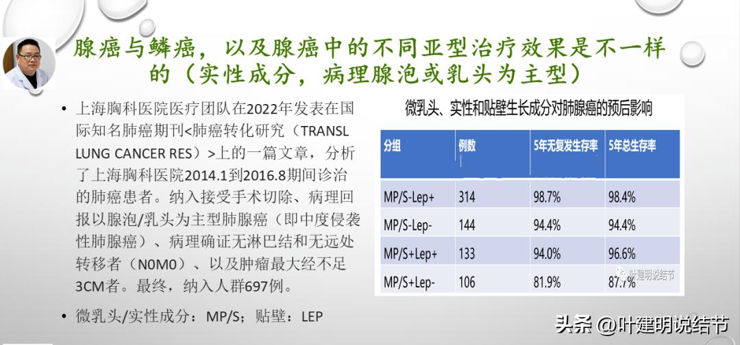非小细胞肺癌精准检测ppt,关于肺癌的ppt