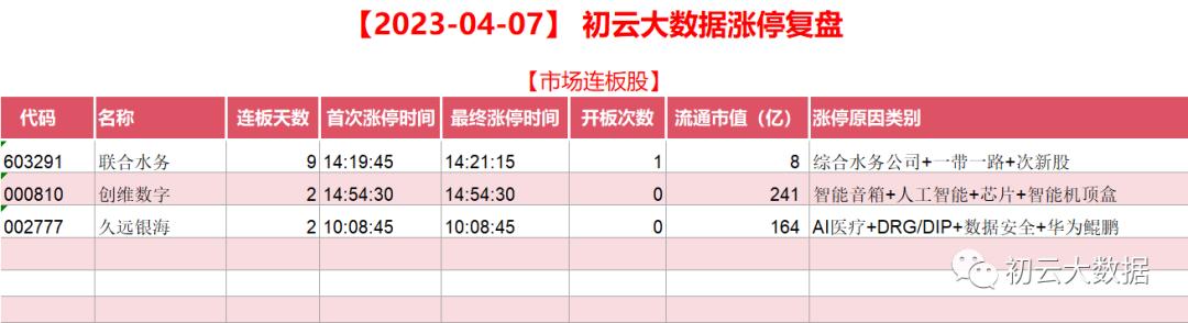 抄底逃顶指标公式源码,一分钟学会筹码量化逃顶方法