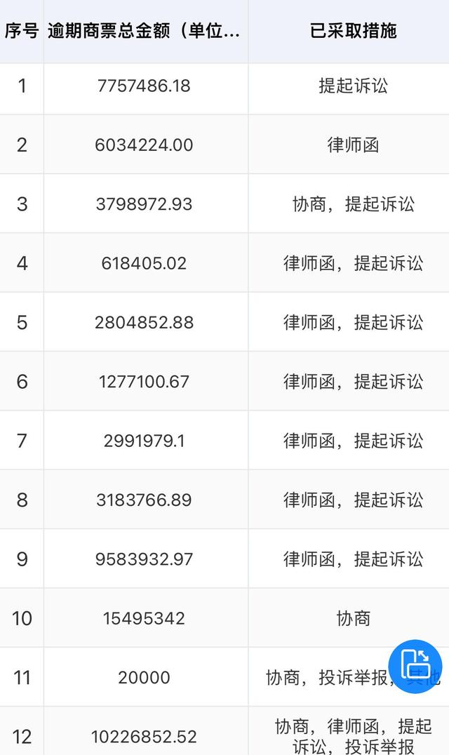 苏宁易购亏损100亿后市如何,苏宁易购2018年盈利的原因是什么