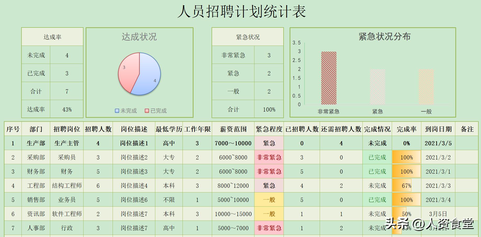 2023年招聘计划表,2023年公司年度招聘计划方案