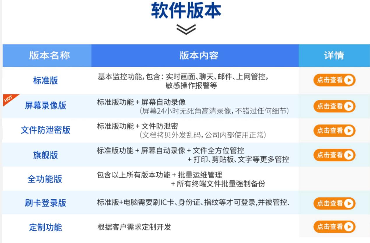 如数家珍，管理软件记录上班摸鱼，合情合理合法吗？