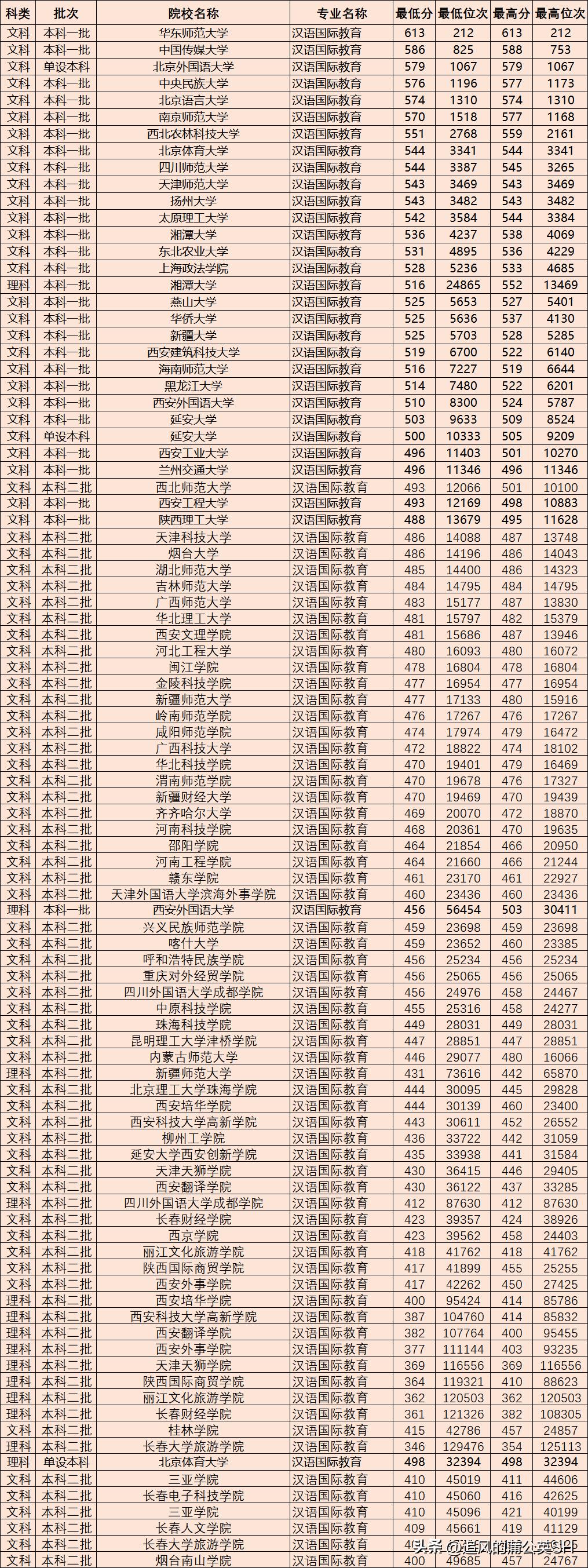 汉语言文学可以从事新闻传播吗,汉语言文学适合什么孩子学