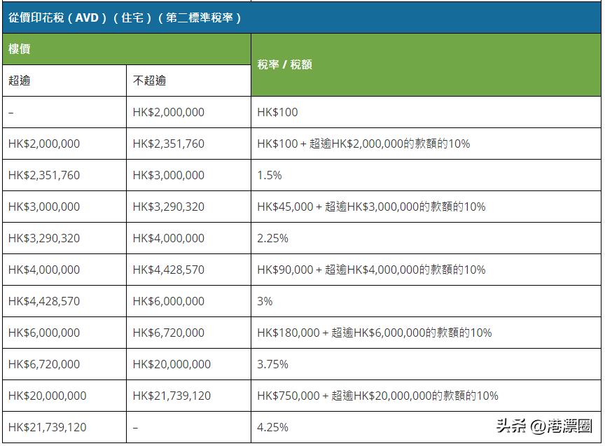 买房血泪教训100条,买房血泪史千万别买七楼