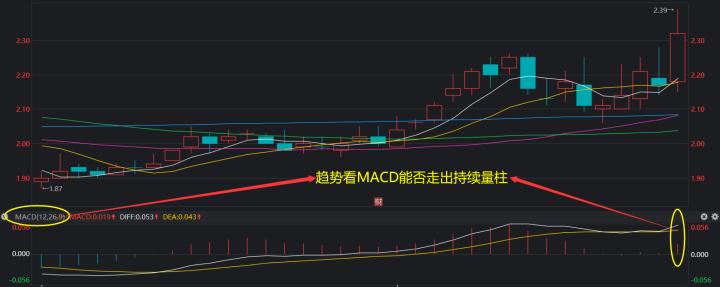 a股技术分析,a股技术分析有用吗