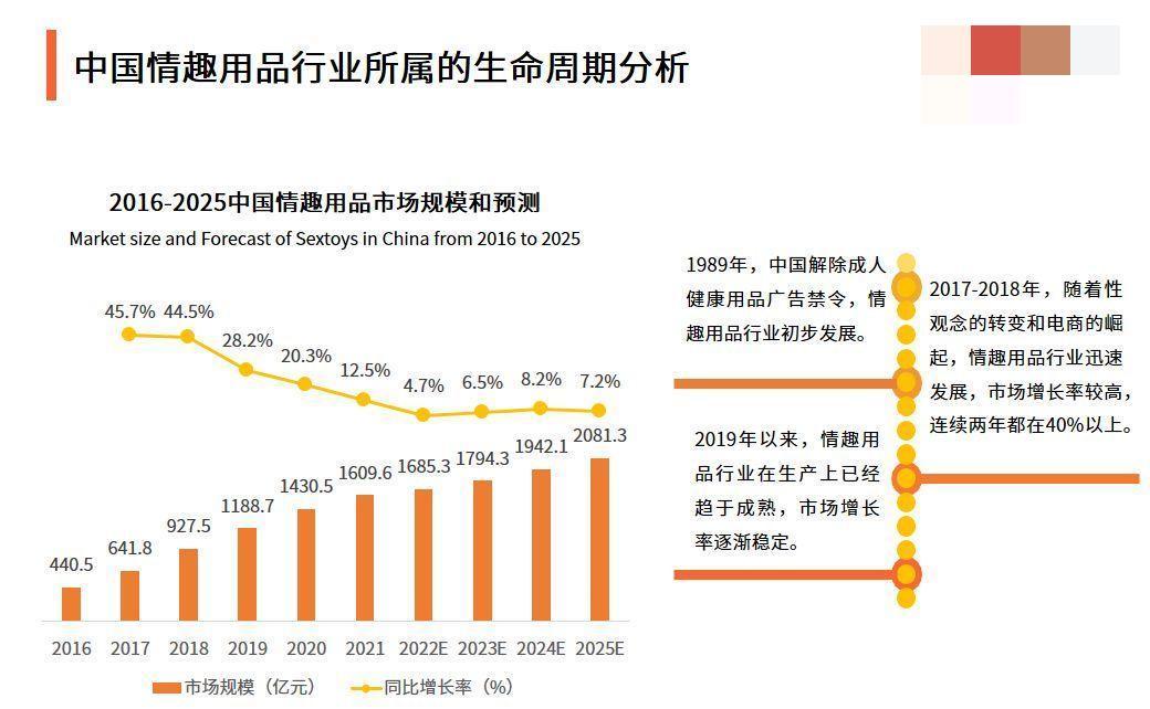 *人用成品**销量大涨，女性成消费“主力军”，这一点男生不得不承认