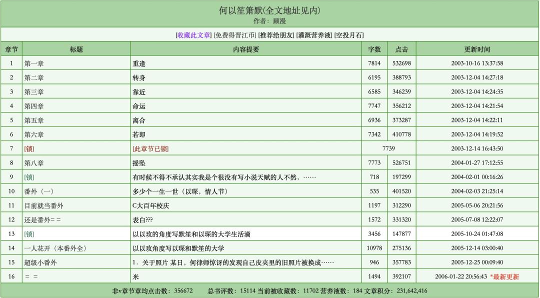 骄阳似我顾漫大结局了吗,顾漫骄阳似我完结了