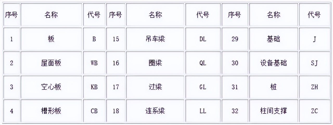 如何学习看懂施工图,施工图看不懂能直接开始学吗