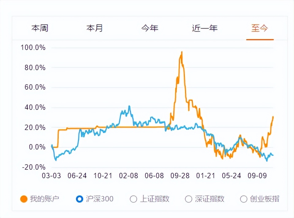 炒股每日分析技巧,炒股看底线技巧口诀