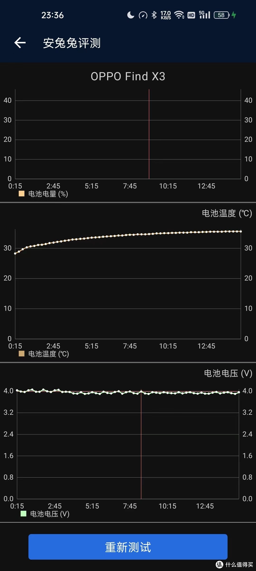 游戏手机散热横评,目前玩游戏不需要散热背夹的手机