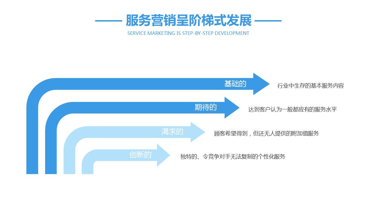 卓越营销培训ppt,营销管理知识培训ppt