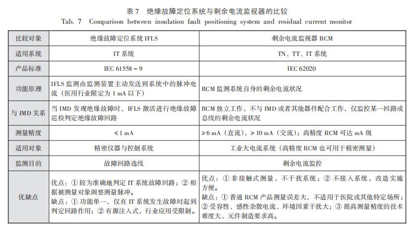 医院专用隔离电源,医用隔离电源系统组成