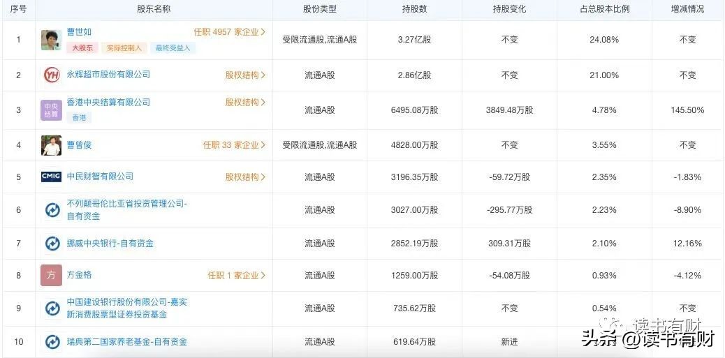 投资100问,投资一百问