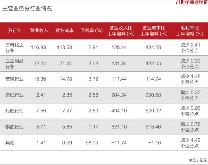 垂直电商平台工业品,工业品垂直电商