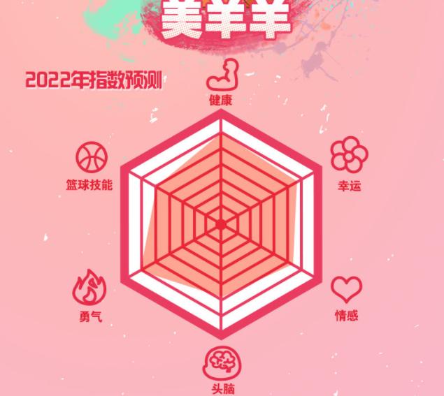 “喜灰”指数预测，喜羊羊情商低，懒儿幸运拉满，灰叔六边形没了