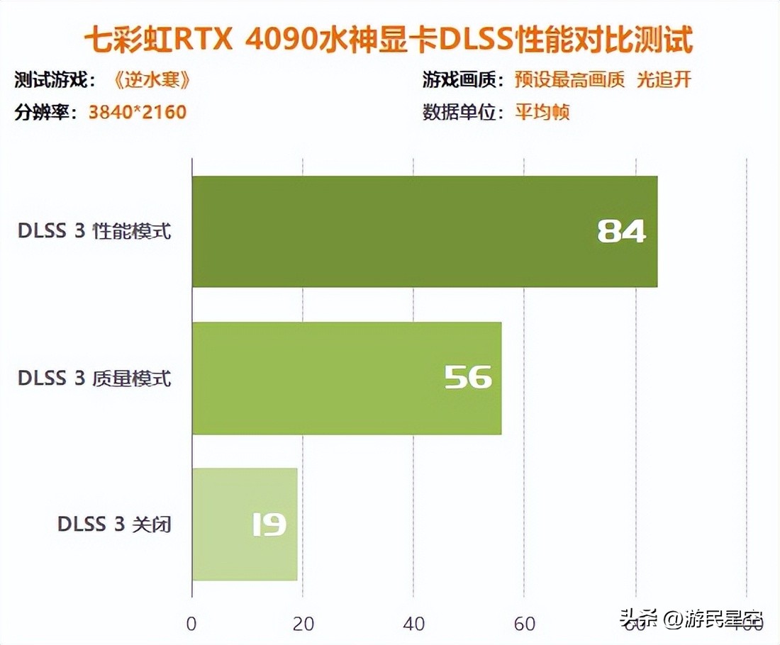 涓冨僵铏箁tx3060鏄惧崱鎬ц兘,涓冨僵铏箁tx3060鏄惧崱鎬ц兘瀵规瘮