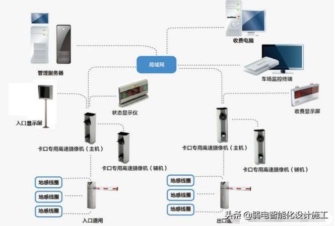 停车场管理系统功能简介,停车场系统的功能及日常管理