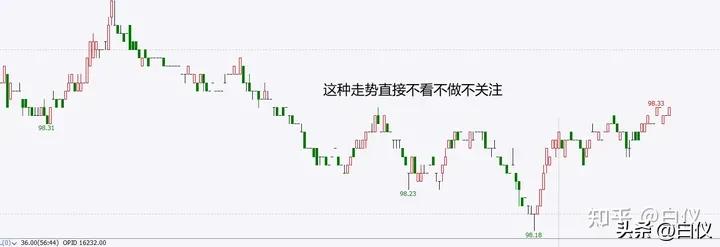 缠论打板经验,缠论外汇交易实战案例