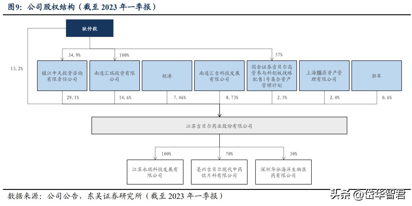 价值未被充分认知？吉贝尔：小而美的创新药企，销售改革激发活力