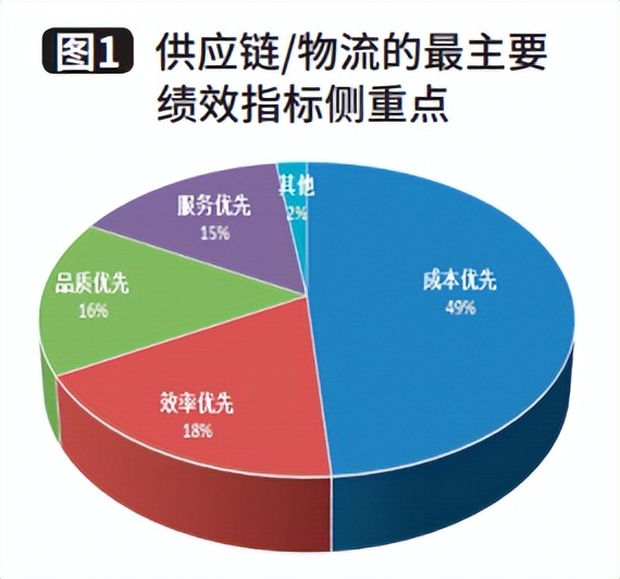 制造企业供应链规划,制造企业供应链可行性报告