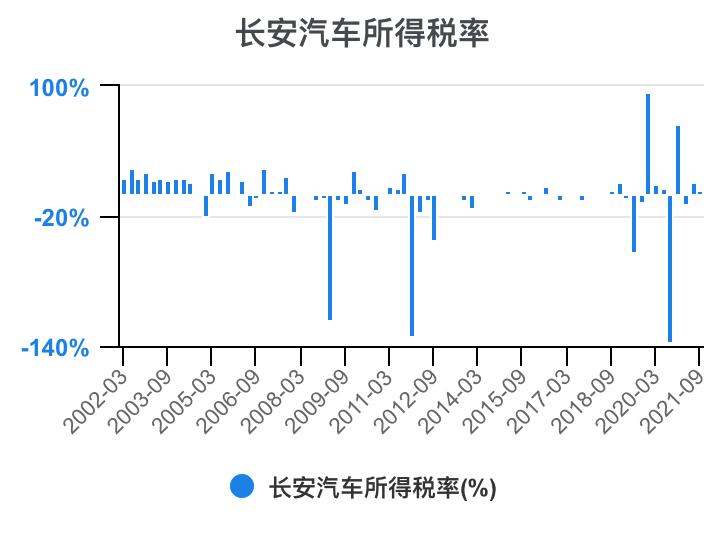一分钟看懂长安汽车全面解析,长安汽车财务分析详细报告