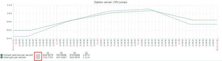 小白入门必知必会-Zabbix6.0客户端安装