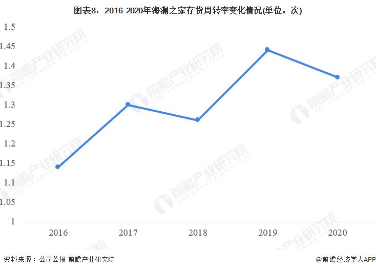 干货！2022年中国服装行业龙头企业分析——海澜之家