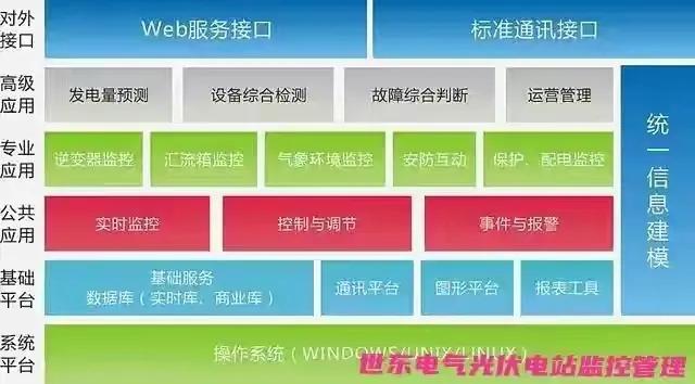 SDP-JK3000箱变智能测控内置通信管理与光电转换模块数据集中传输