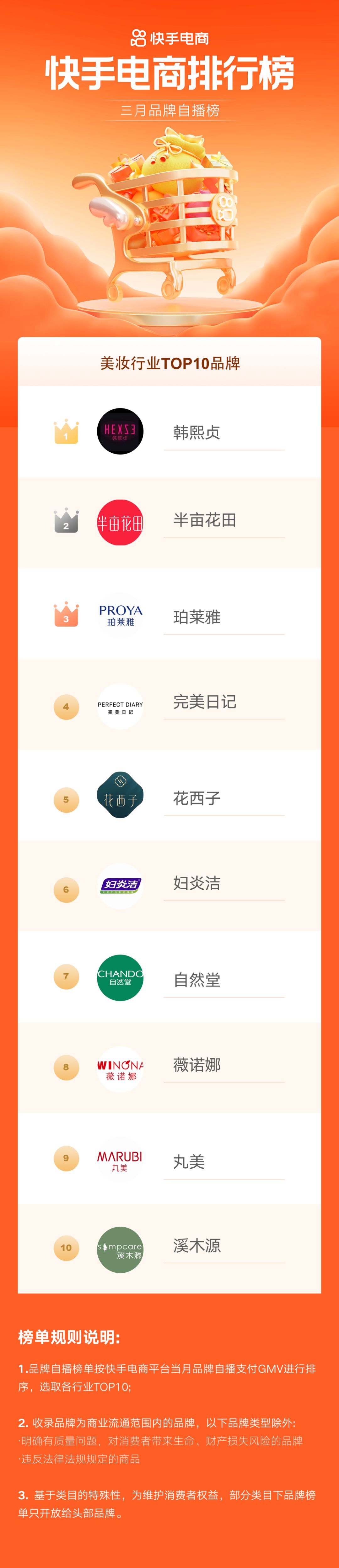 快手电商崛起是什么时候,快手电商节排名怎么查看