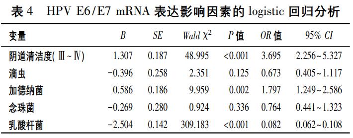 hpv报告中e6e7是什么,hpve6e7阳性宫颈有炎症怎么治疗