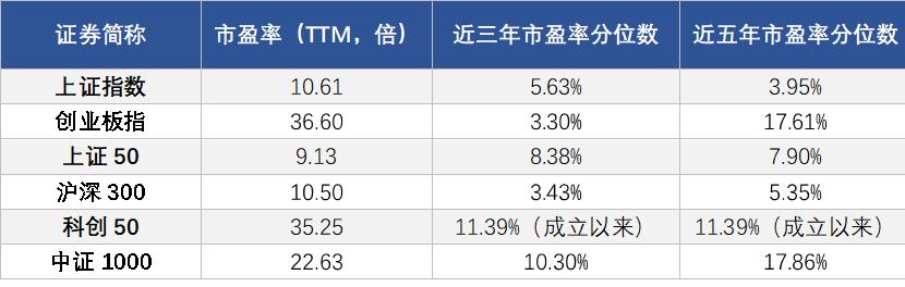 a股历次见底指数,a股市场的历史底部有哪些特征