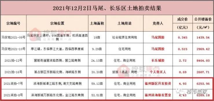 滨海新城为什么这么厉害,滨海新城值不值