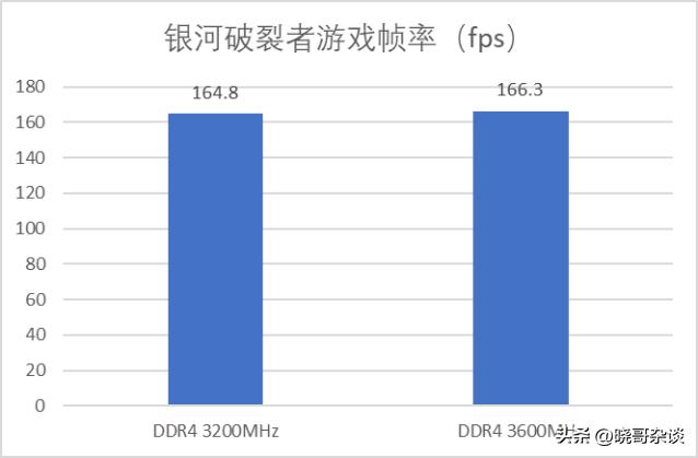 13490f黑盒和蓝盒区别大吗,英特尔小黑盒