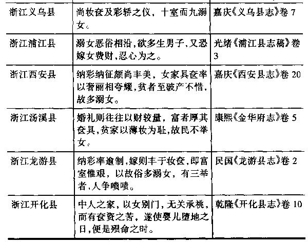 清朝穷人无钱娶老婆用什么方法,古人娶老婆彩礼多少钱啊