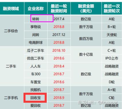通程控股：二手奢侈品行业即将成为新蓝海大赛道