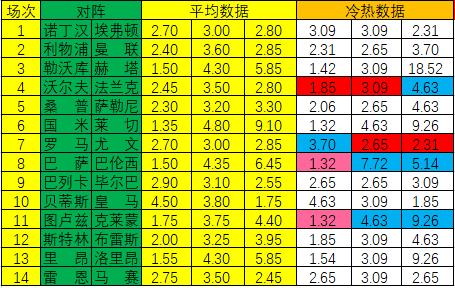 新浪彩票足彩23025期大势分析冷热,新浪彩票足彩第23001期冷热指数