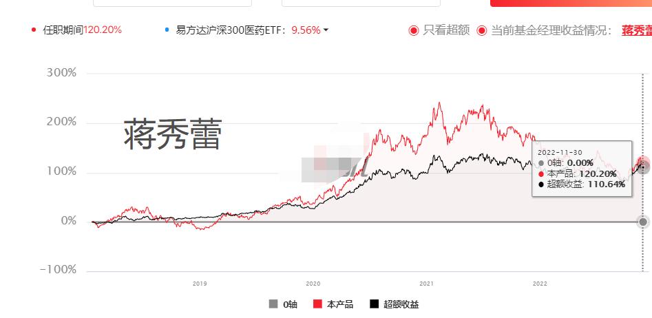 医药有投资机会了？17项指标筛选46位医药基金经理，看看谁最强