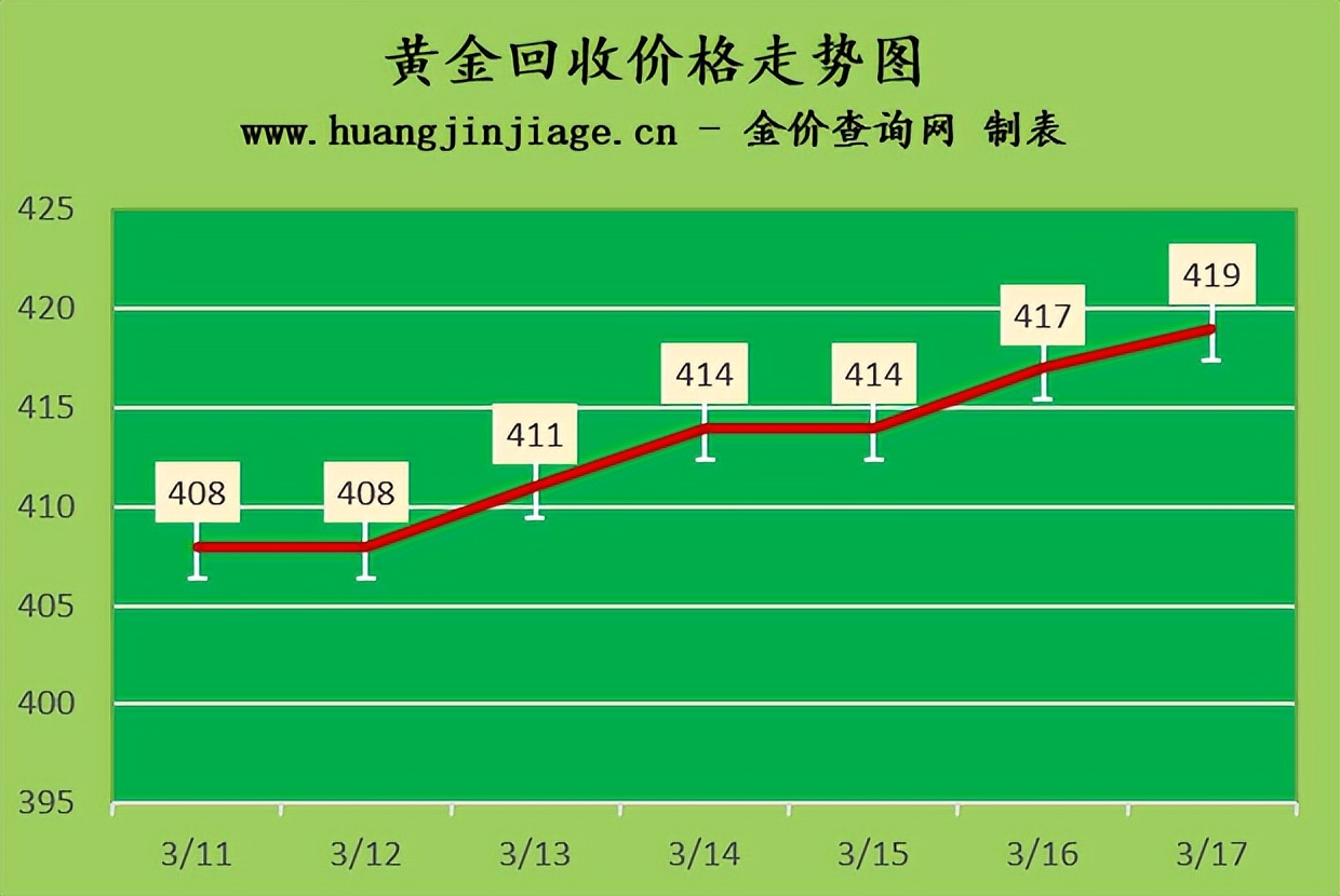 今日黄金金价回收价格最新消息,今日黄金价格金价走势分析图最新
