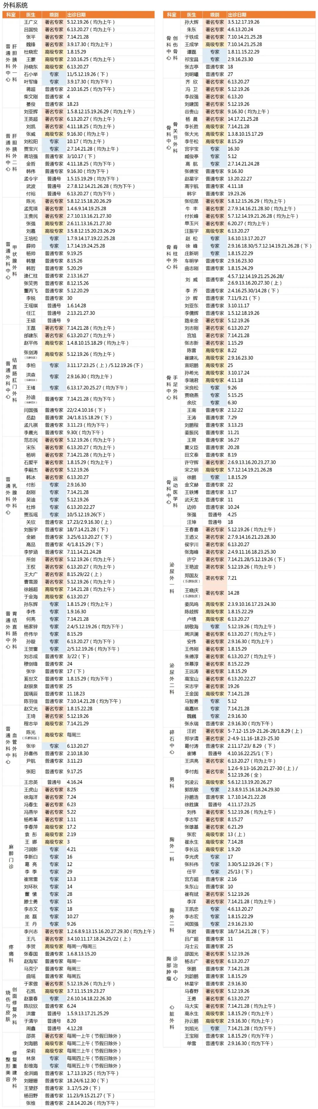 吉大一院发布周末专家门诊排班表,吉大一院内分泌科护士排班表