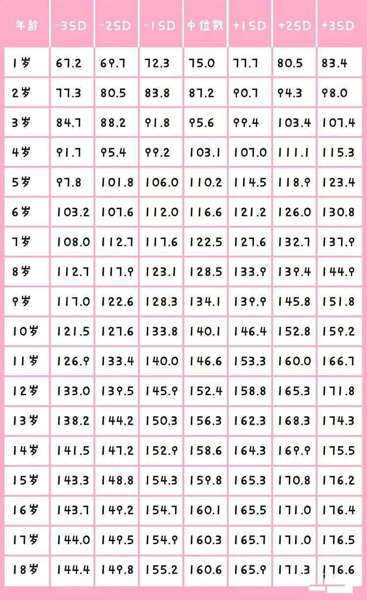 小孩早餐吃什么长高又补钙,孩子长个子吃什么蔬菜补钙