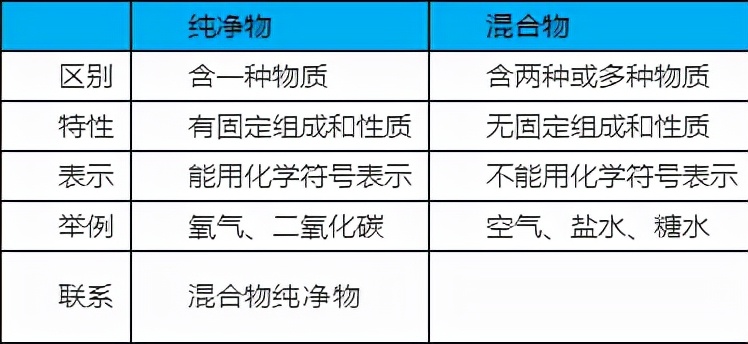 空气的组成及含量,空气的组成题目