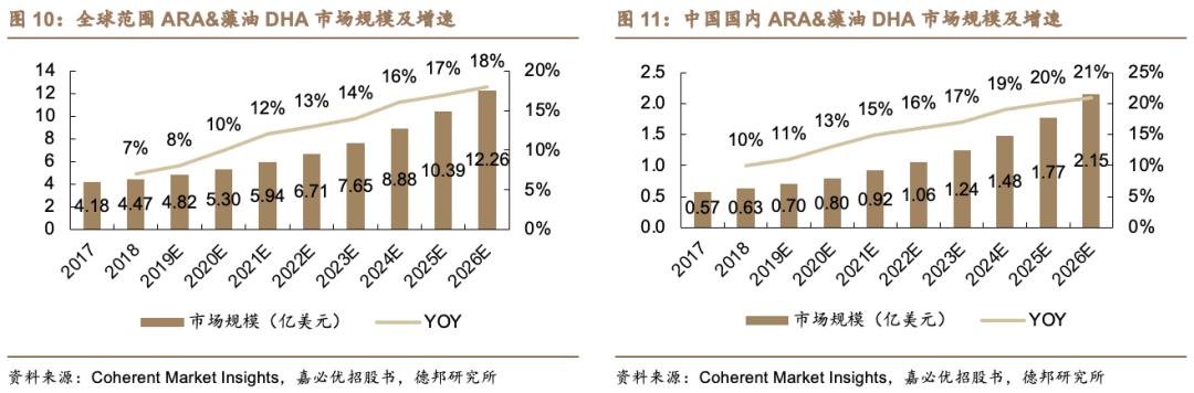 罗盖特辅料,罗盖特营养食品有限公司