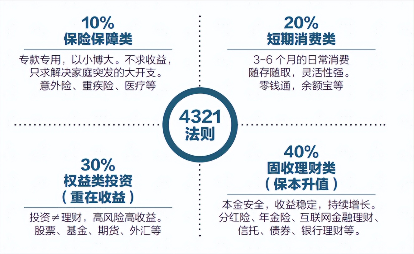 低利率市场怎么投资,低利率下如何投资理财