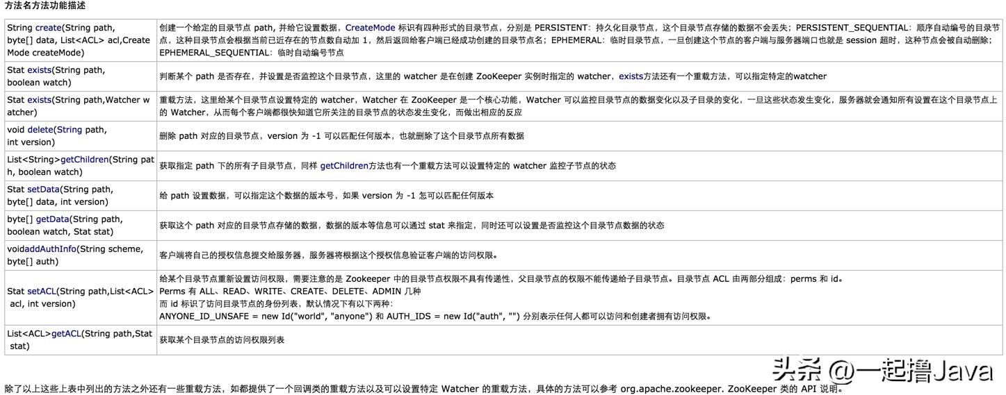 zookeeper最新版本,zookeeper入门讲解