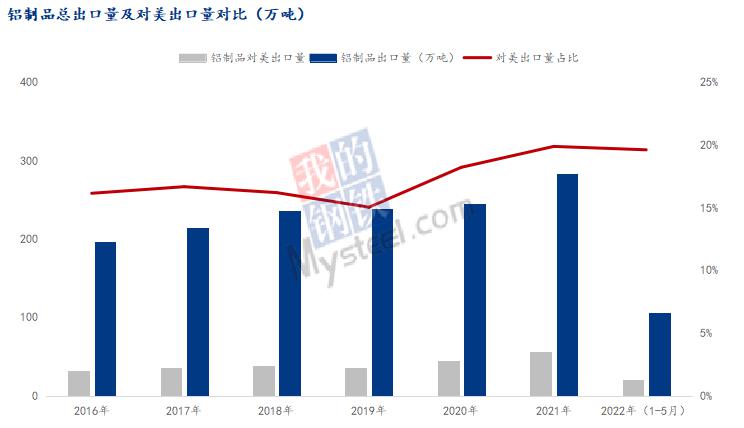 美国征收铝关税影响,美国铝关税最新消息