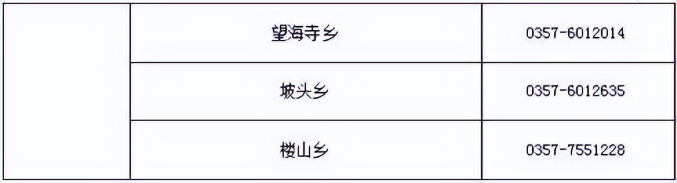 临汾健康码最新规定,最新消息报道长治市健康码