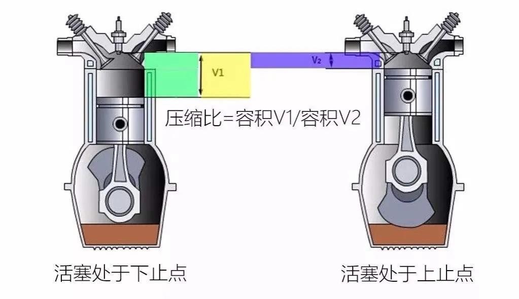 什么车适合低粘度机油,为什么有的车不适合黏度低的机油