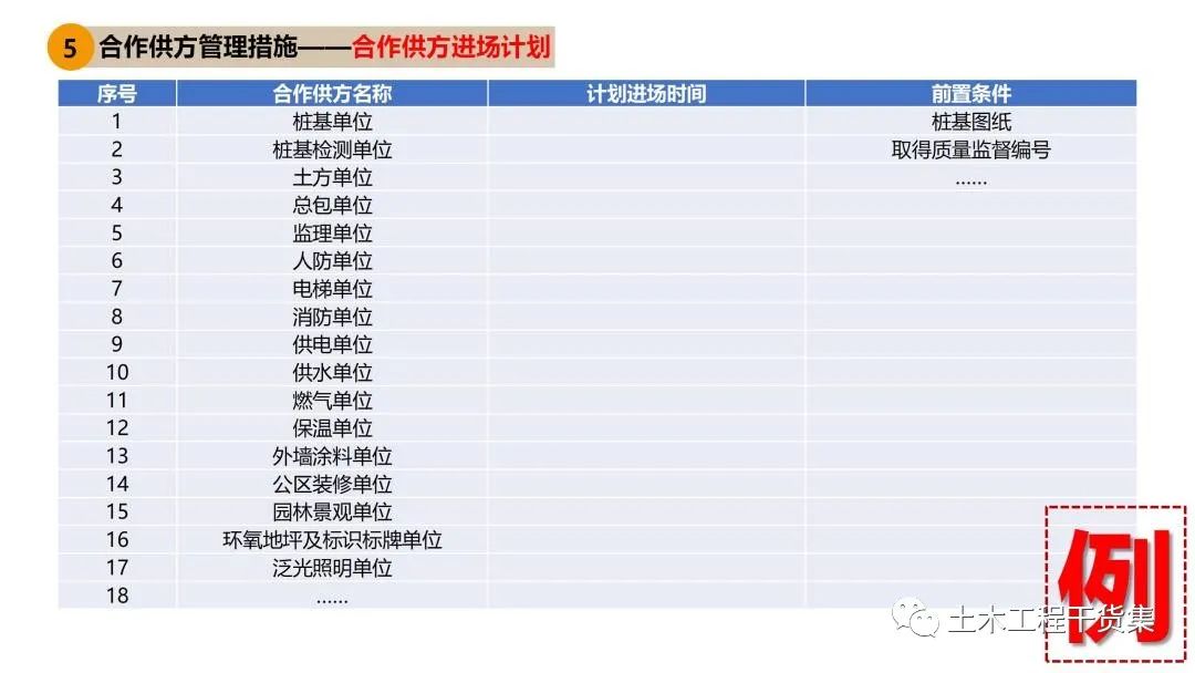 施工大纲及策划ppt模板,工程前期策划ppt制作