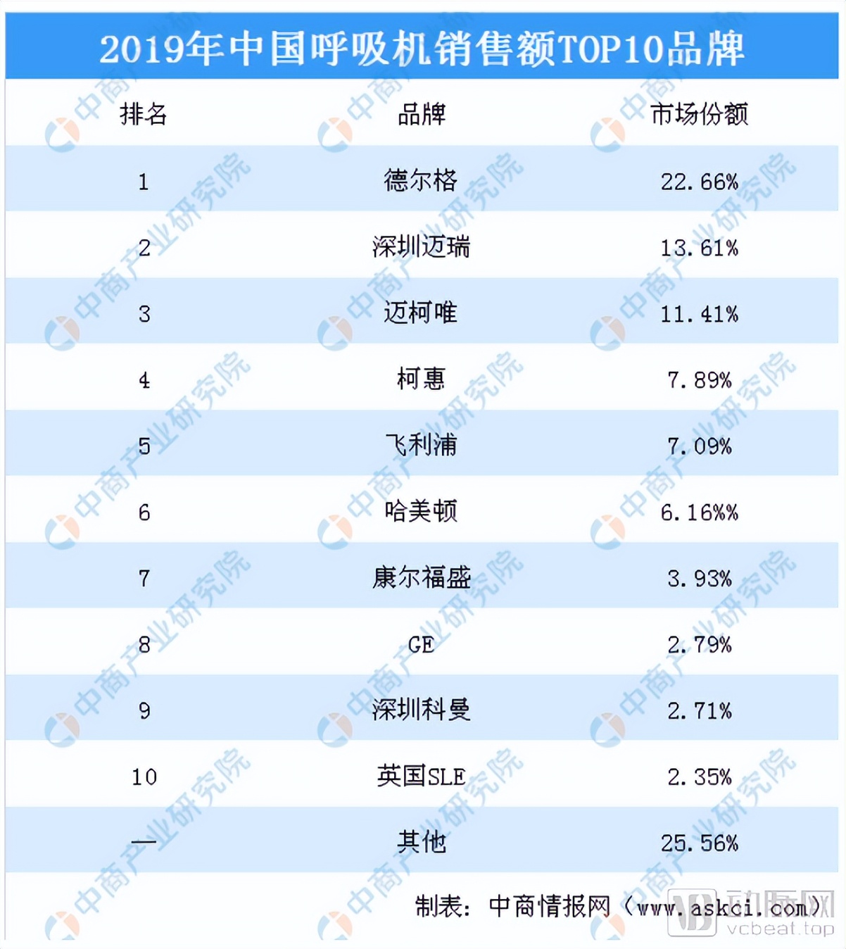 中国呼吸机排行榜十强,中国十大呼吸机上市公司