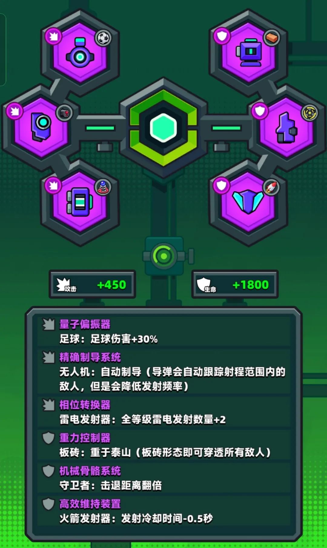 弹壳特攻队新手入坑最强技能搭配,弹壳特攻队哪个配件可以挡子弹