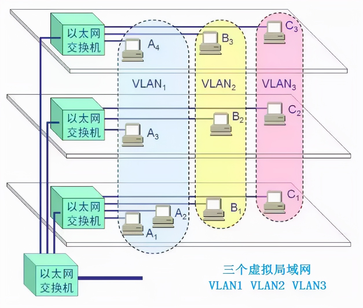 华为vlan配置实例详解,vlan的划分方法及配置